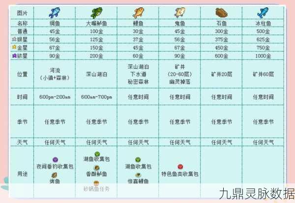 星露谷物语,手机钓鱼技巧全揭秘