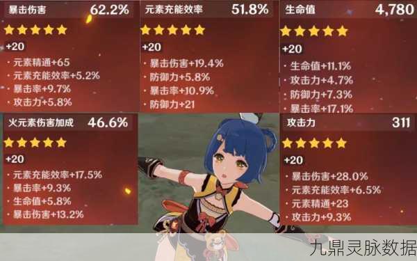 原神香菱圣遗物深度剖析,最佳搭配与实战应用全攻略