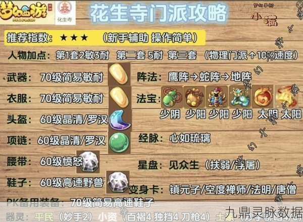 梦幻西游化生寺2级法宝选择全攻略