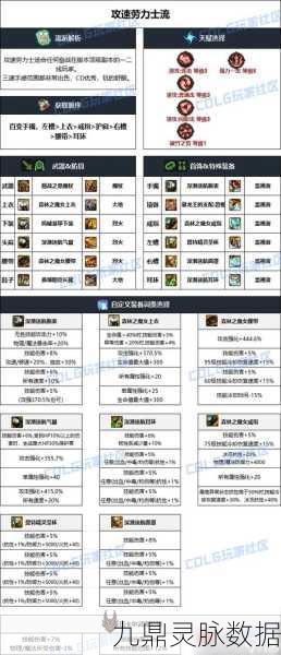 DNF男魔法师元素爆破,装备、武器与属性全解析