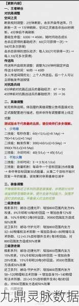 王者荣耀防沉迷系统刷新时间全解析