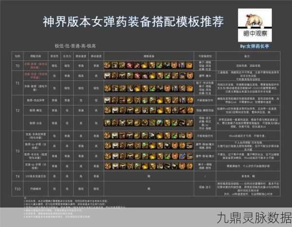 DNF女弹药技能伤害类型详解，固定与百分比伤害全解析