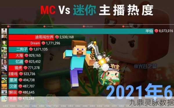 我的世界与迷你世界，哪款沙盒游戏更胜一筹？