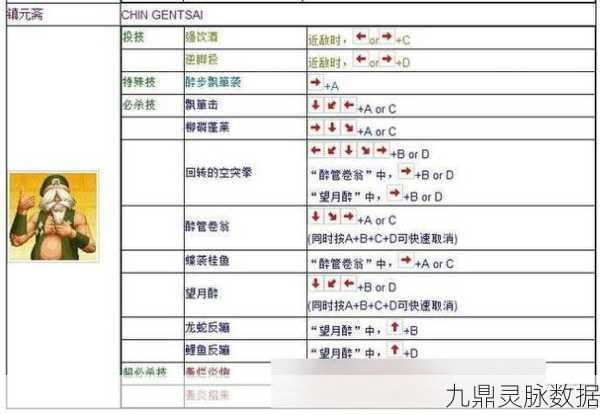 拳皇97经典再现，大门五郎键盘出招表全解析