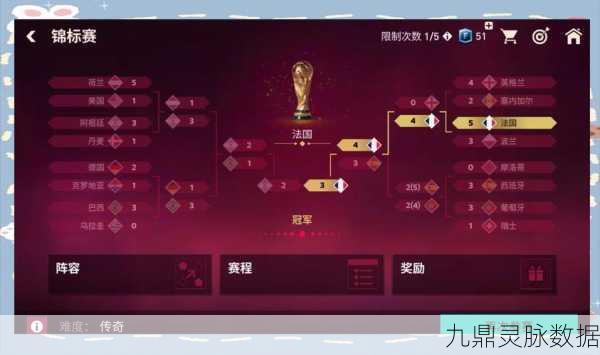 FIFA足球世界，轻松几步，打造你的专属绿茵场