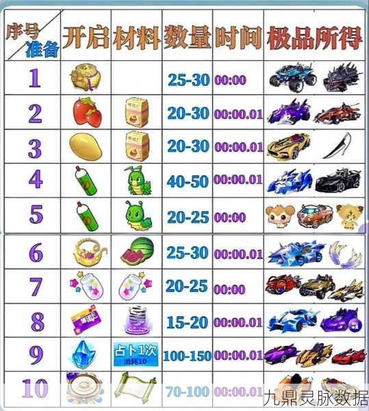 QQ飞车赛车配件全解析，打造专属飞驰神器