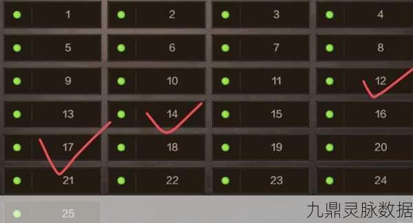 DNF浴火新生，深渊哪个级别爆率揭秘