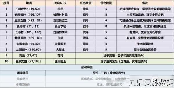 梦幻西游手游跟环任务全攻略,解锁高效升级与丰厚奖励