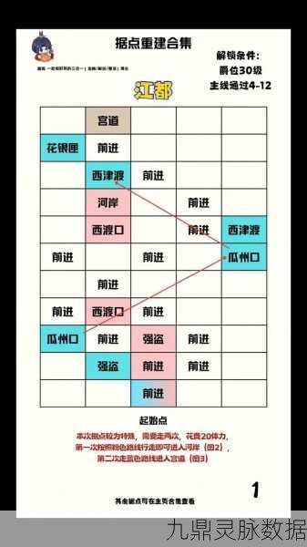 如鸢据点派遣深度解析，打造高效攻略，揭秘最优组合策略