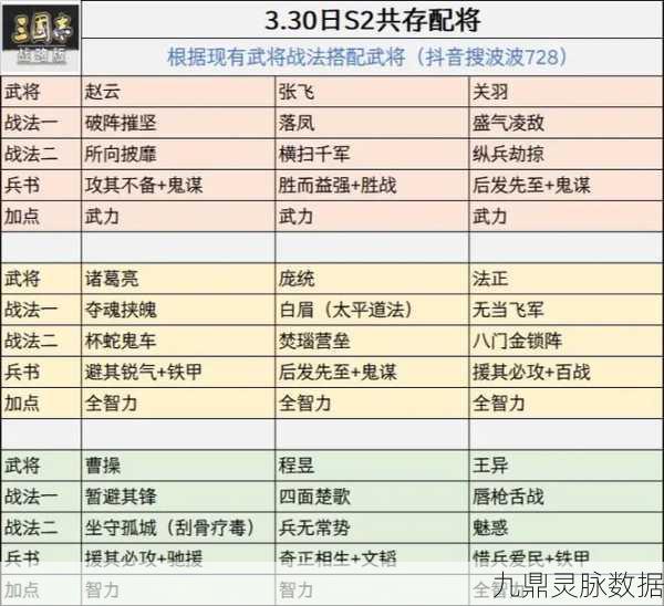 深入剖析,三国志战略版肉弓陆太程战法搭配全攻略