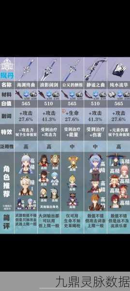 原神常驻池武器深度剖析,特点、适用性与玩法融合