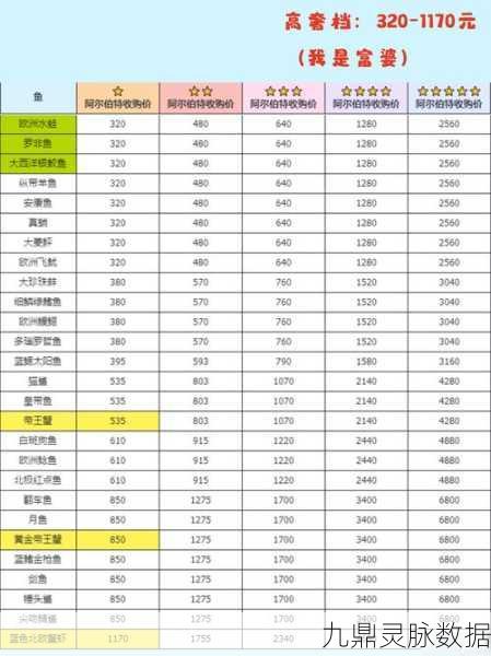 心动小镇钓鱼秘籍,白斑狗鱼黄金钓点与时间的终极揭秘