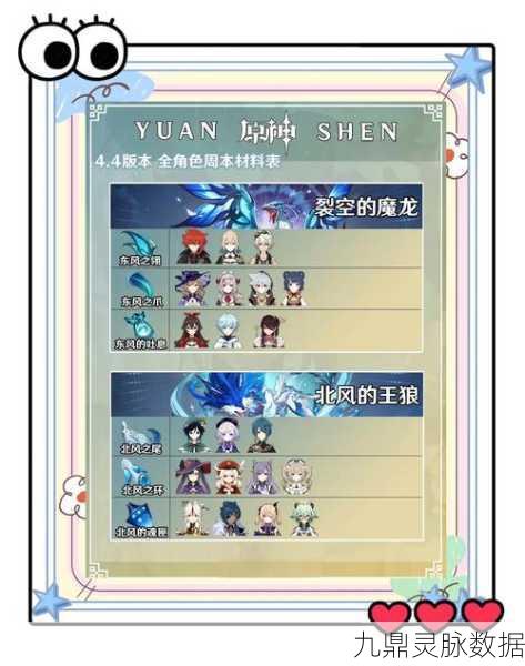 原神女士周本全攻略,秘境探险、战斗技巧与丰厚奖励一网打尽