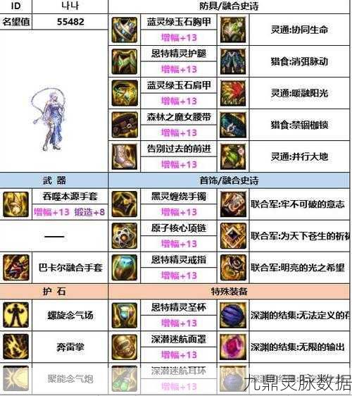 DNF气功师职业深度剖析，武器选择决定战斗效能