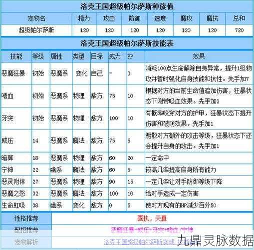 洛克王国学院小凡，技能表深度剖析与天赋成长之旅