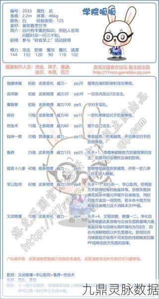 洛克王国学院小凡,技能表深度剖析与天赋成长之旅