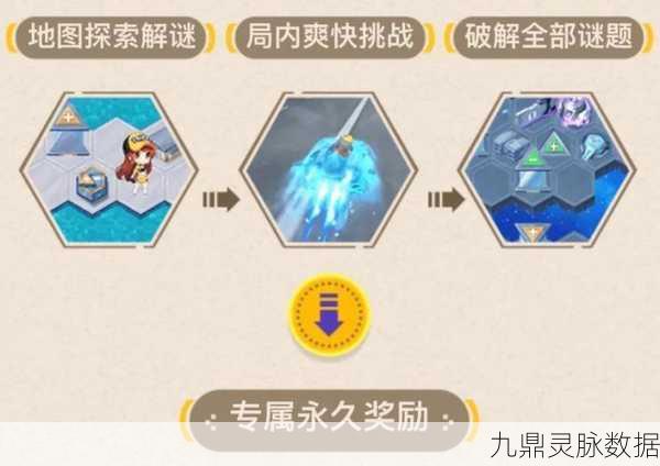 QQ飞车手游QS极速幻境第二章全攻略,解锁谜题,挑战极限