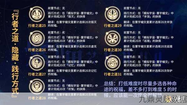 崩坏三新手活动解锁等级全解析