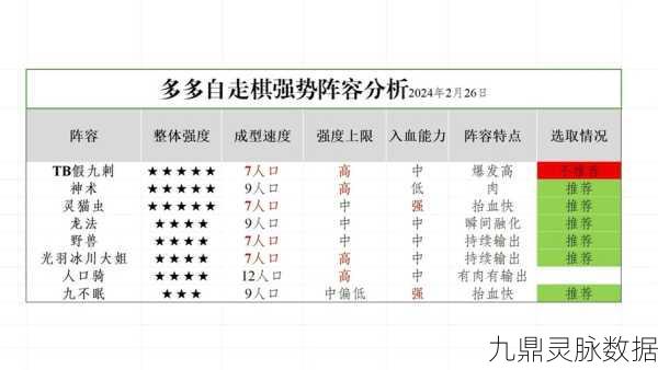 多多自走棋元素法全攻略，揭秘元素组合致胜之道