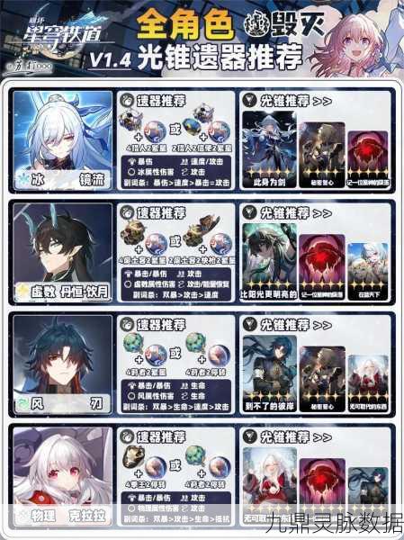 崩坏星穹铁道，无可取代之物光锥深度剖析