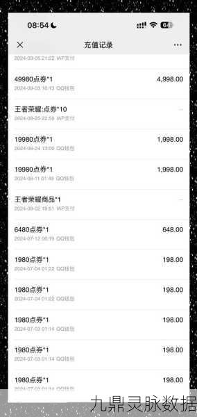 王者荣耀积分夺宝,揭秘每日参与次数上限
