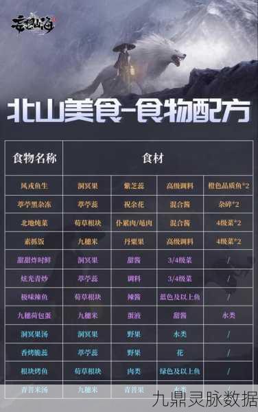 妄想山海,解锁珍味食谱,探索美食之旅