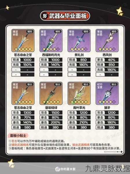 原神深度探索,苍古自由之誓——万叶专属神兵90级全属性剖析