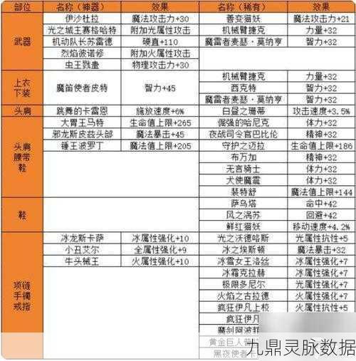 DNF卡片附魔全攻略，材料需求与操作详解