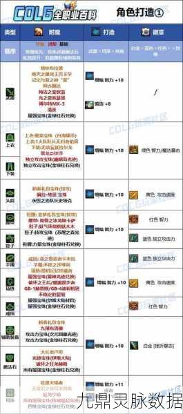DNF卡片附魔全攻略,材料需求与操作详解