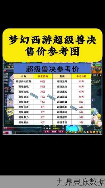 梦幻西游新区藏宝阁开启时间全解析