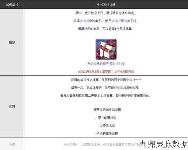 DNF冒险团出站策略全解析，角色成长的加速器！