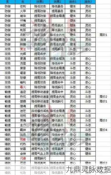 诛仙手游属性与道法比例深度剖析