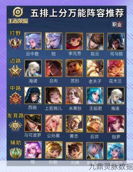 王者荣耀CP对对碰任务全攻略，甜蜜双排，解锁专属奖励