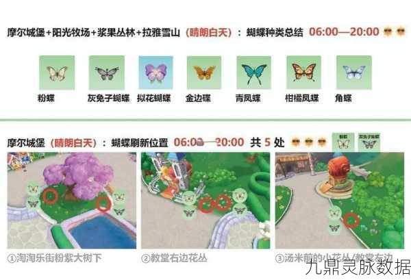 摩尔庄园，蝴蝶鱼钓取秘籍大公开，技巧攻略全解析