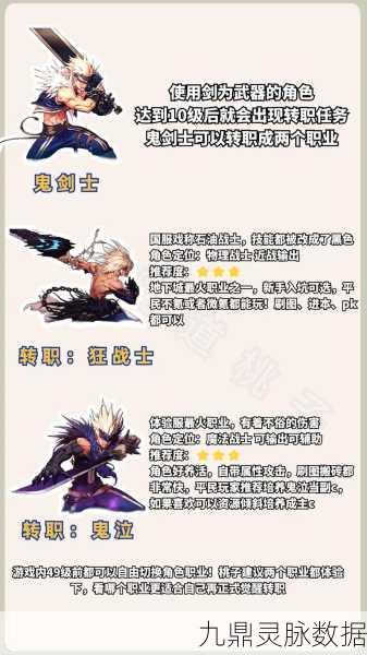DNF鬼剑士不转职加点全攻略