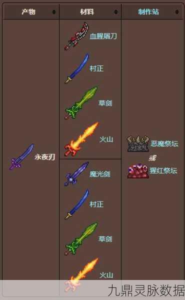 泰拉瑞亚,草永夜之刃制作全攻略大揭秘
