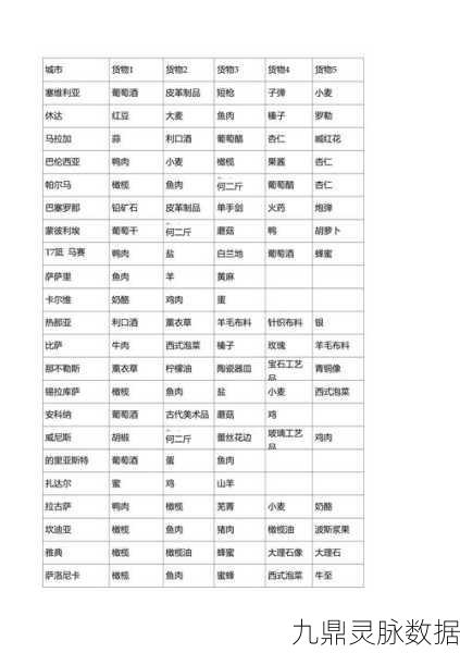 梦回大航海时代，解锁港口商品产出的财富密码