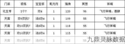 梦幻西游129五开配置全攻略,资深玩家带你玩转高效组合