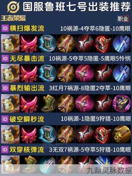 王者荣耀鲁班七号,最强出装攻略大揭秘