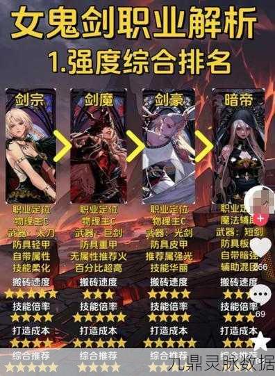 DNF手游,被囚者的染血手铐枪炮带深度解析