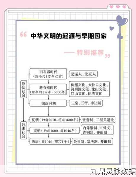 穿越时空的石器之旅,新旧石器时代的划分探秘