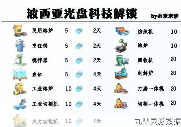 波西亚时光探险秘籍，解锁胡杨木与蝙蝠翼的奇幻追踪