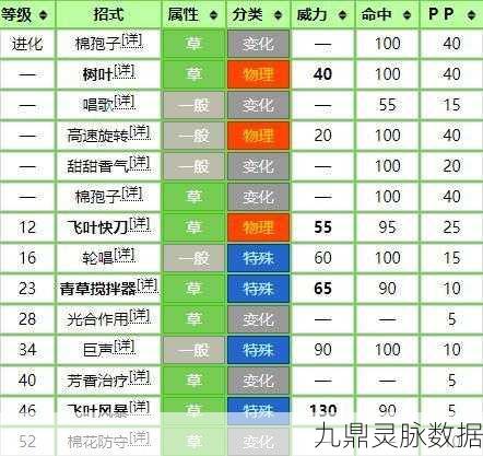 宝可梦大集结白蓬蓬技能搭配全攻略，最佳组合推荐
