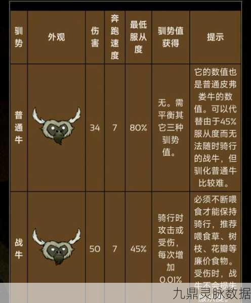 饥荒青年牛掉落全解析,玩家必备指南