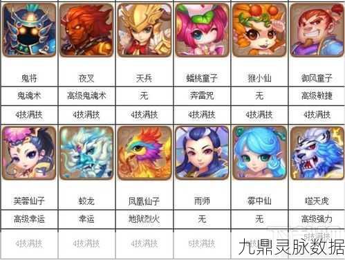 梦幻西游手游高速宠物攻略，解锁四吸技能搭配新境界