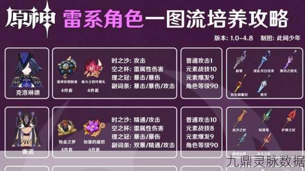 原神雷自东来成就解锁秘籍
