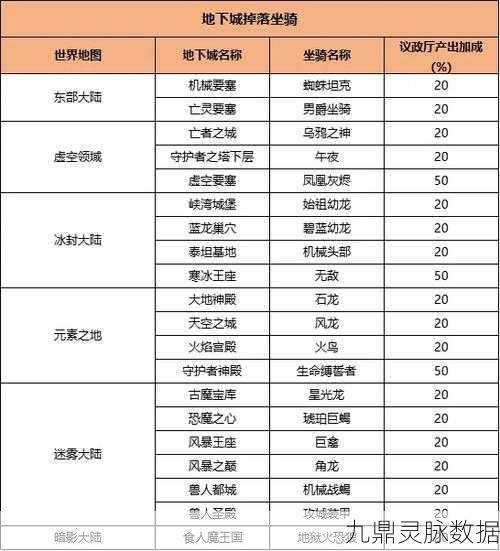 剑与骑士团，炫酷坐骑解锁秘籍，让你战场如风！