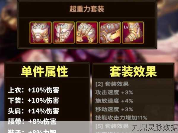 DNF铁血统帅史诗套装优选指南，打造顶尖战斗配置