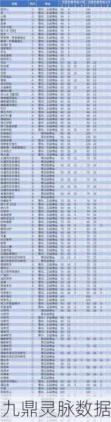 怪物猎人世界，体术护石升级全攻略，技能效果大揭秘！