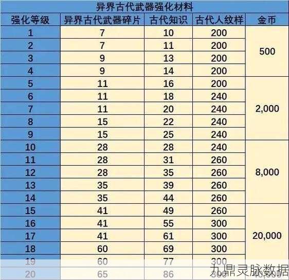 2025年龙之谷手游工程师顶级配置,解锁高效能龙玉搭配秘籍